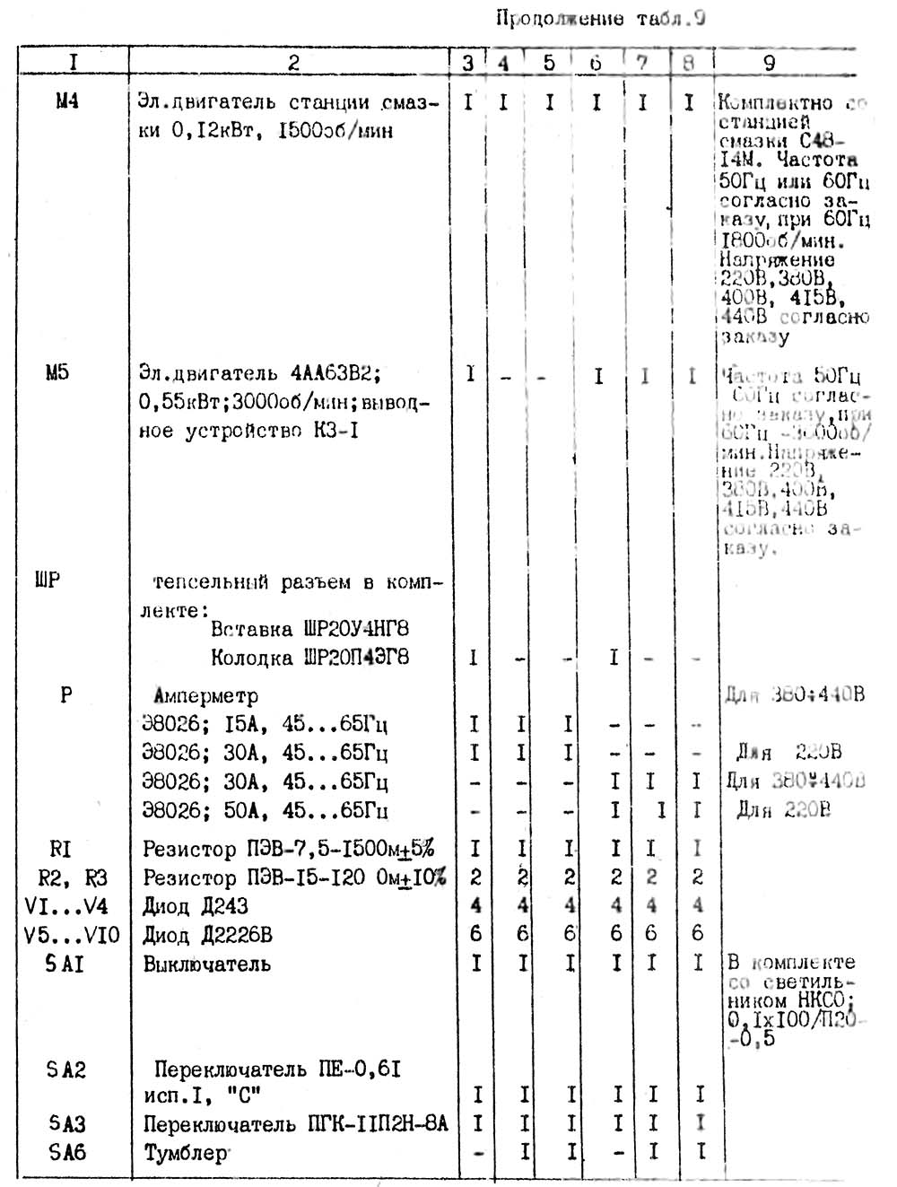 Перелік елементів токарно-гвинторізного верстата 16Е16КП